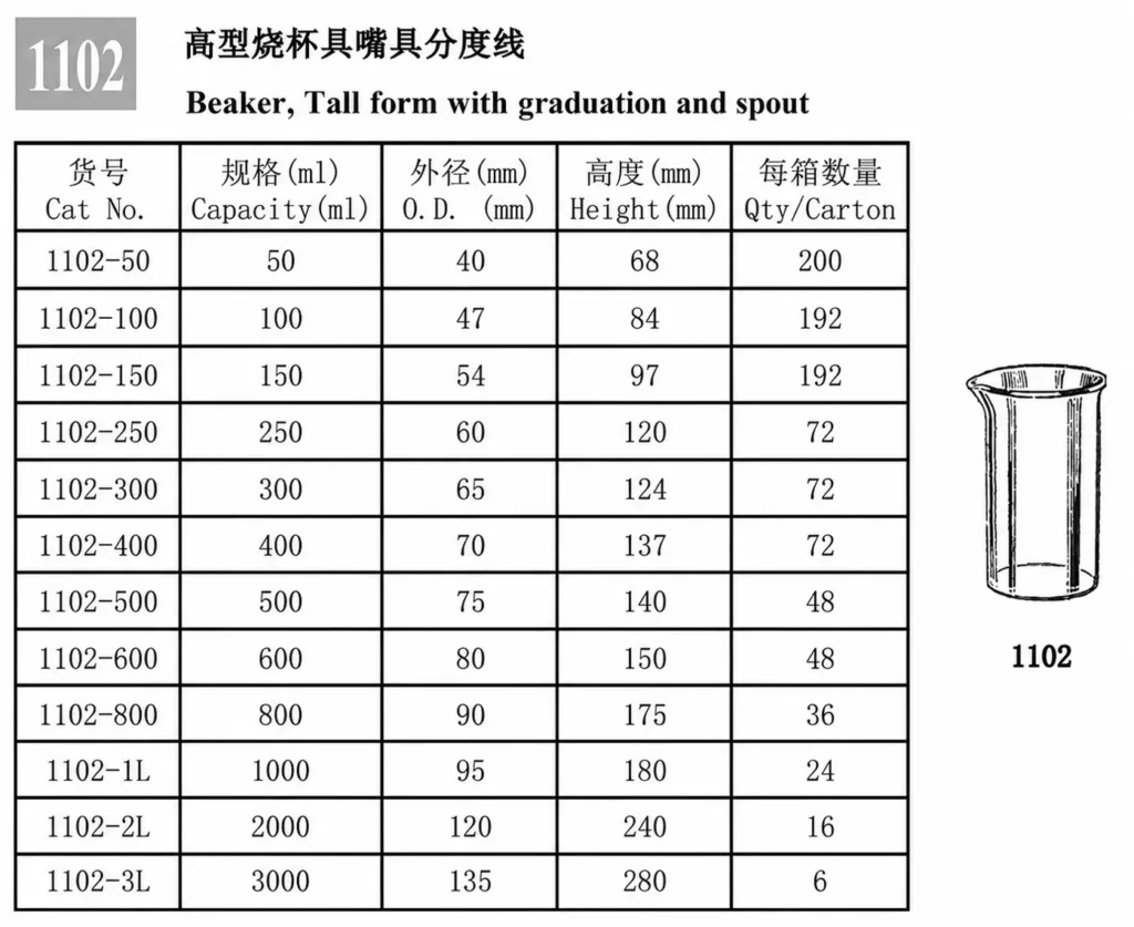 HuaouLabware 1102 tall form glass beaker specifications