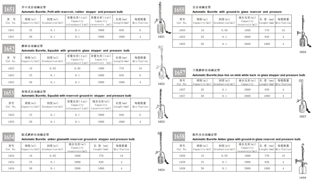 HuaouLabware automatic burette series specifications for models 1651, 1652, 1653, 1654, 1655, 1657 and 1658