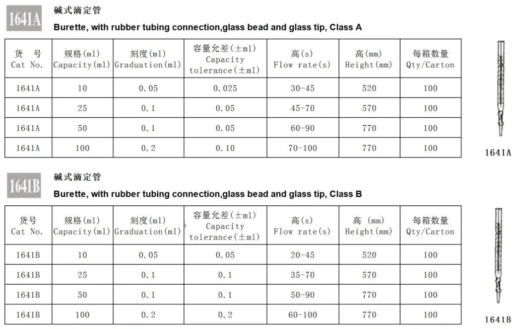 HuaouLabware 1641A and 1641B burette with rubber tubing connection specifications