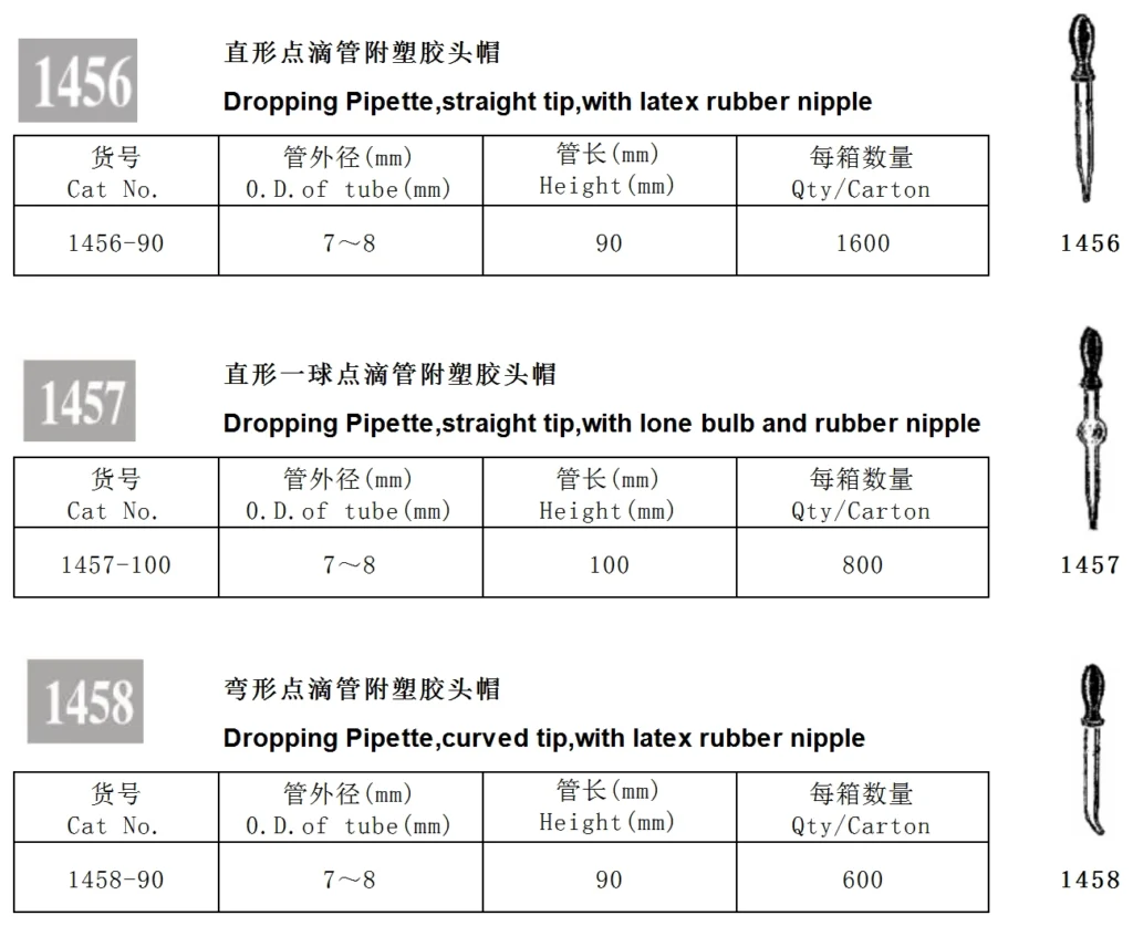 HuaouLabware 1456, 1457 and 1458 dropping pipette specifications