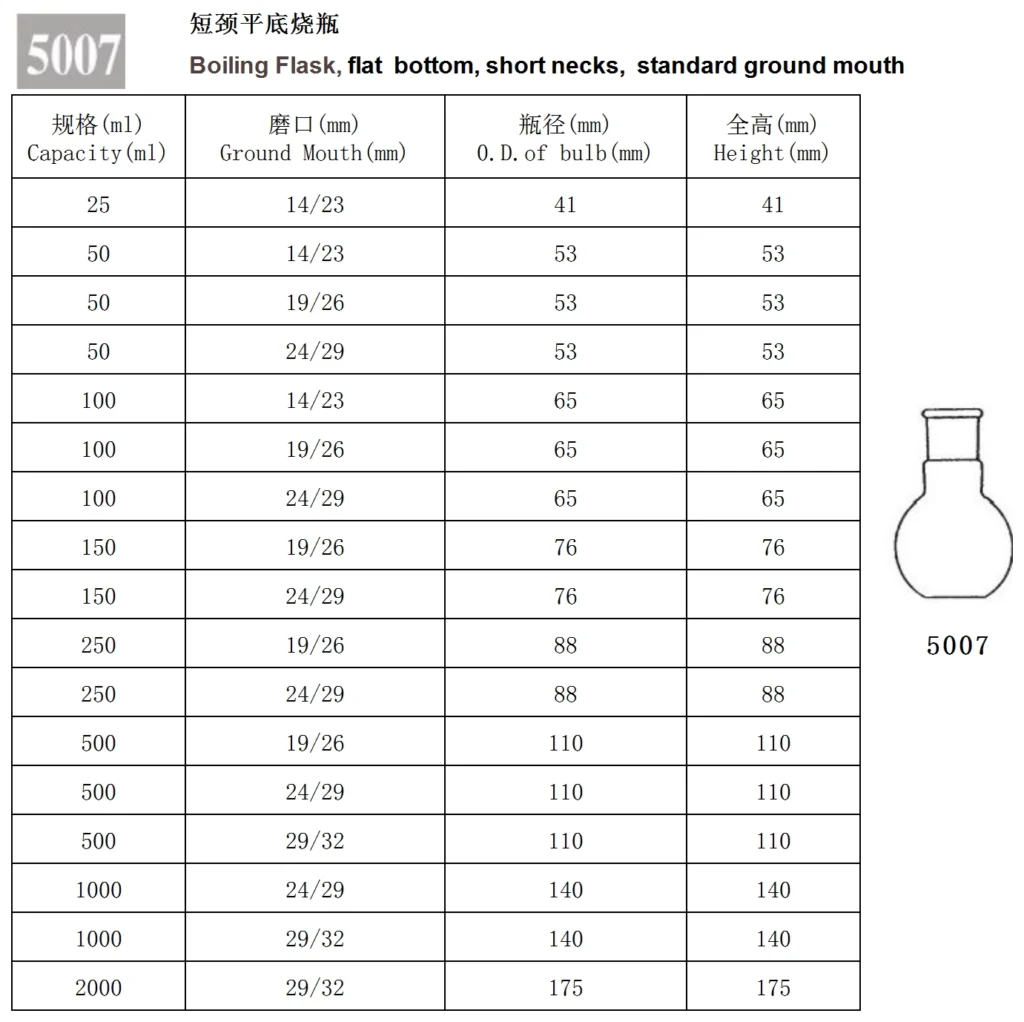 HuaouLabware 5007 flat bottom boiling flask with short neck and standard ground joint specifications