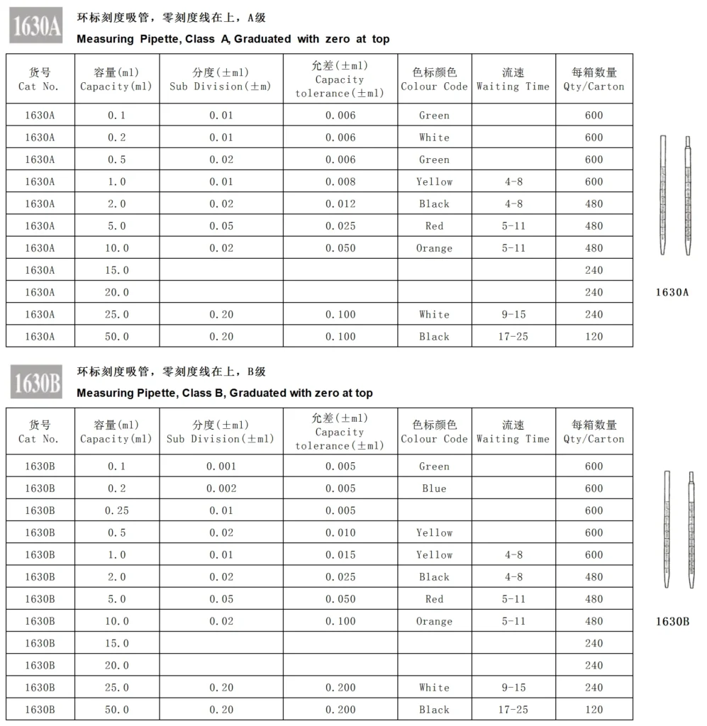 HuaouLabware 1630A and 1630B glass measuring pipette specifications