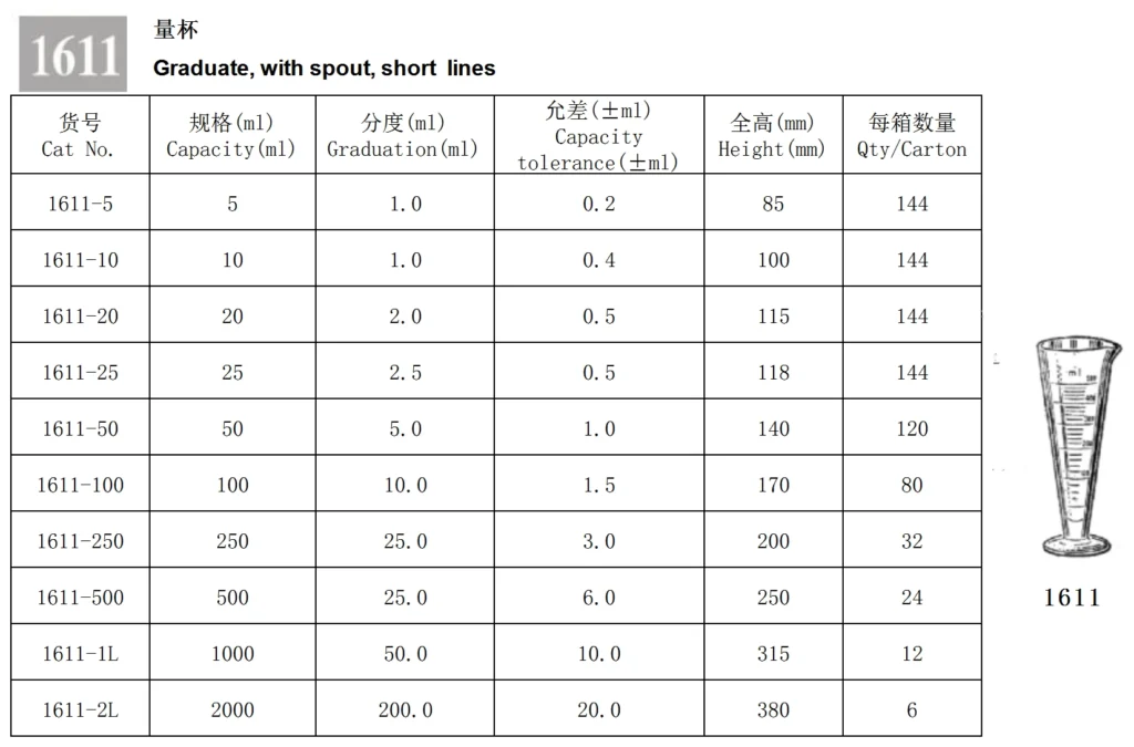 HuaouLabware 1611 graduated measuring cup specifications