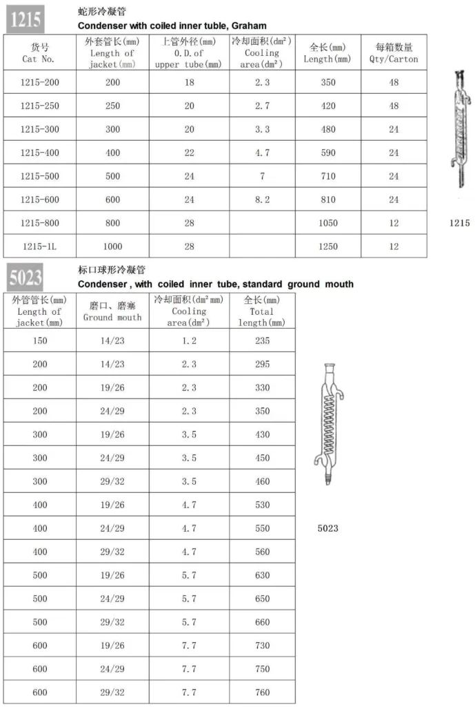 HuaouLabware 5023 and 1215 Graham condenser specifications