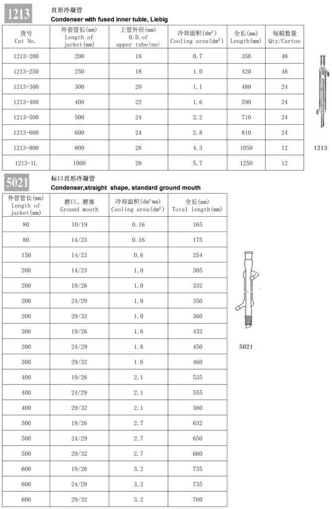 HuaouLabware 5021 and 1213 Liebig condenser specifications
