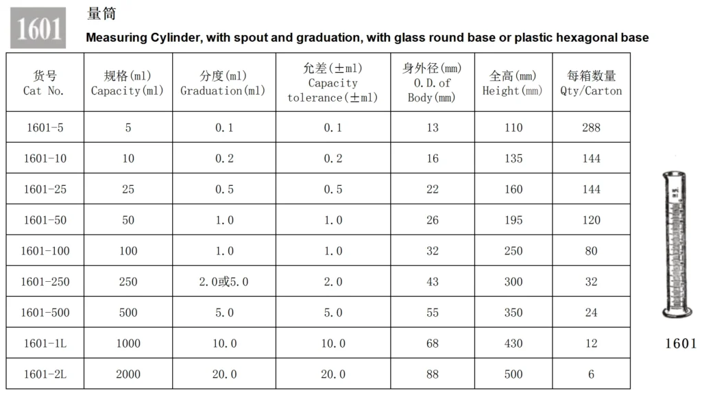 HuaouLabware 1601 measuring cylinder specifications