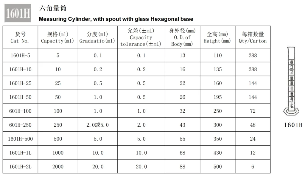 HuaouLabware 1601H measuring cylinder specifications
