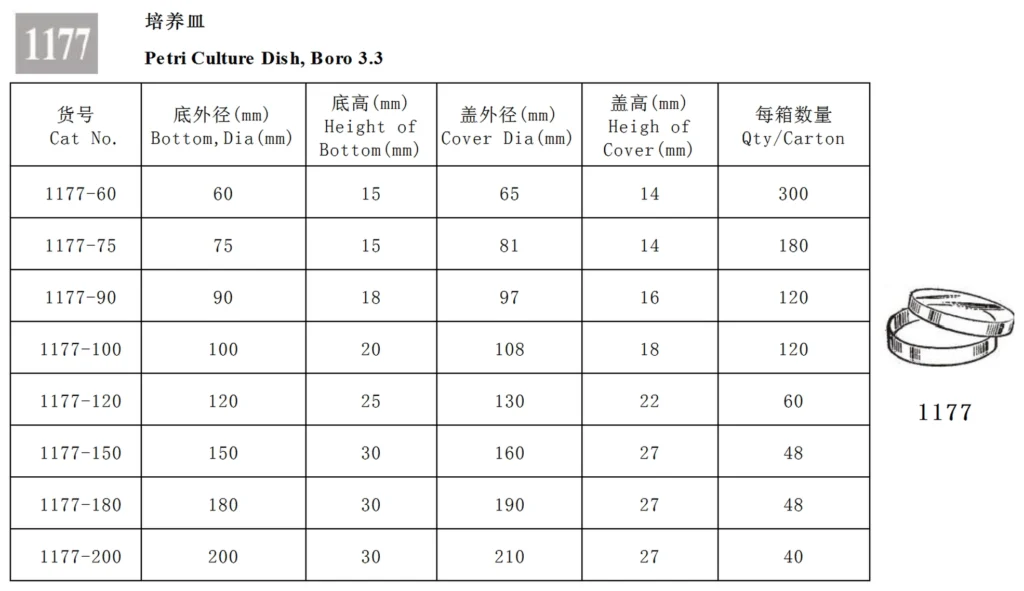 HuaouLabware 1177 glass Petri dish specifications