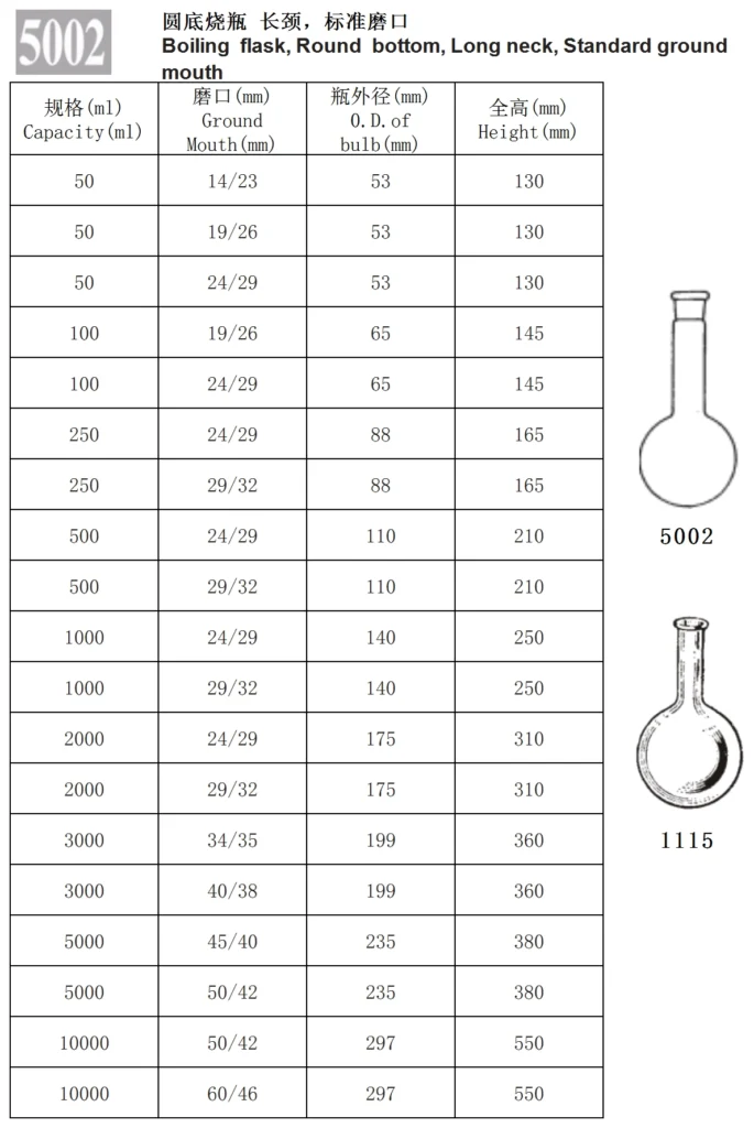 HuaouLabware 5002 and 1115 round bottom boiling flask specifications