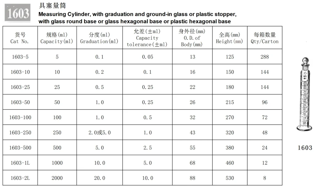 HuaouLabware 1603 stoppered measuring cylinder specifications