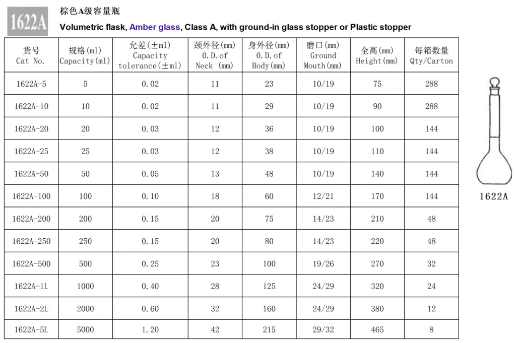 HuaouLabware 1622A amber volumetric flask specifications