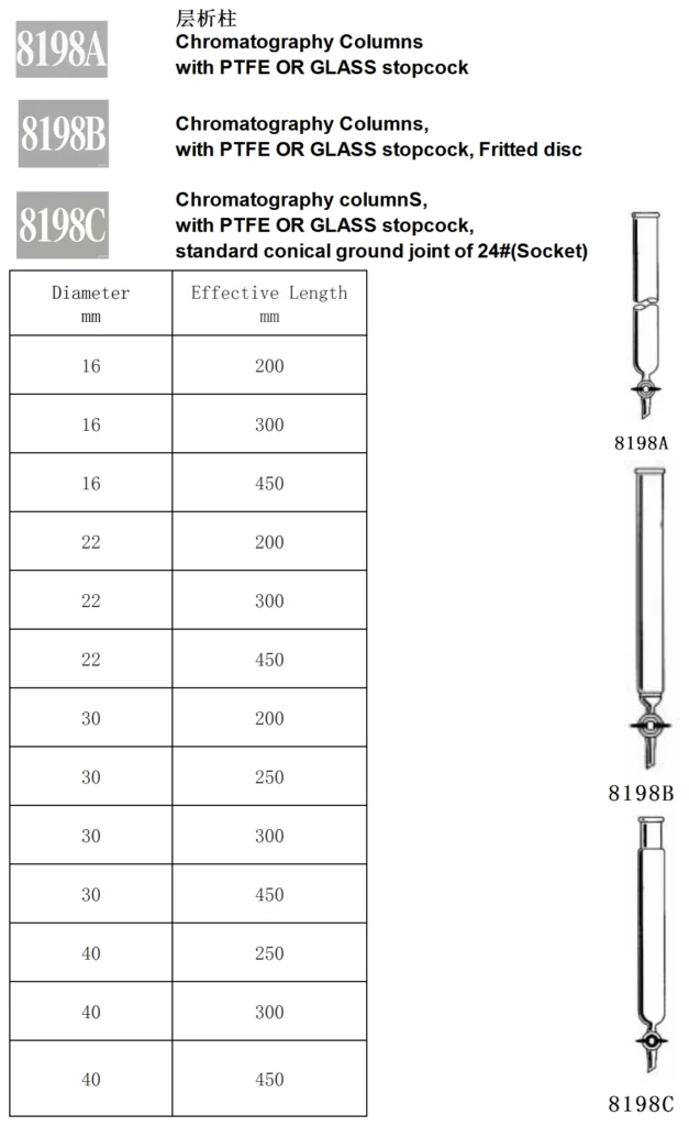 HuaouLabware 8198 chromatography column specifications