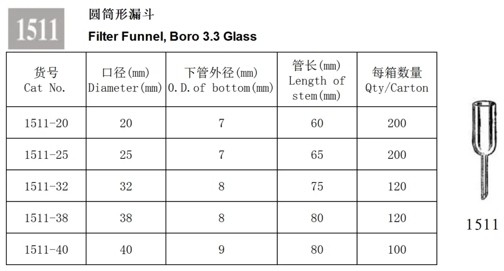 HuaouLabware 1511 cylindrical filter funnel specifications