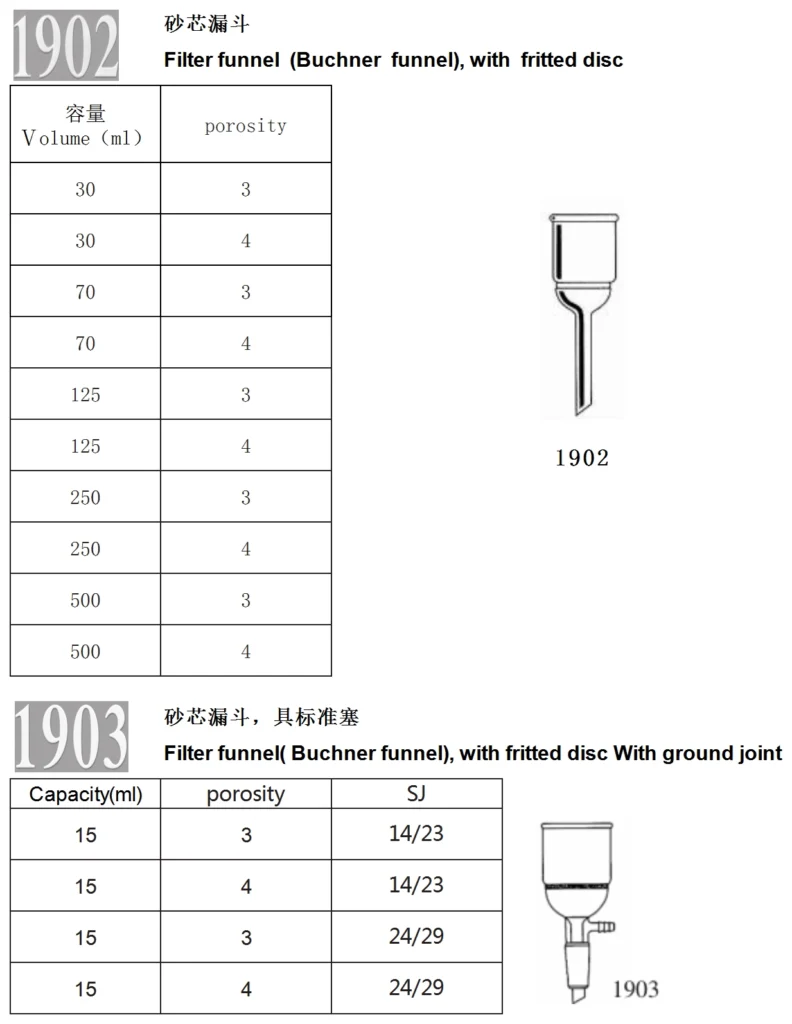 HuaouLabware 1902 1903 filter funnel with fritted disc specifications