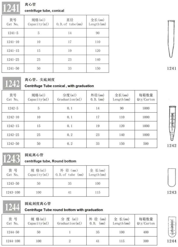 HuaouLabware 1241 to 1244 conical and round-bottom glass centrifuge tube specifications