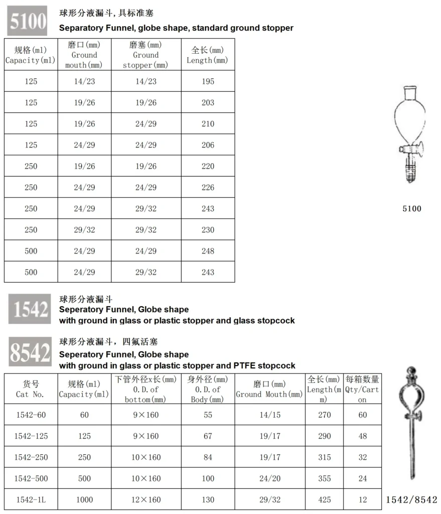 HuaouLabware 1542 8542 5100 globe shaped separatory funnel specifications