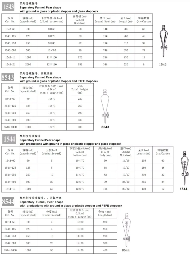 HuaouLabware 1543 8543 1544 8544 pear shaped separatory funnel specifications
