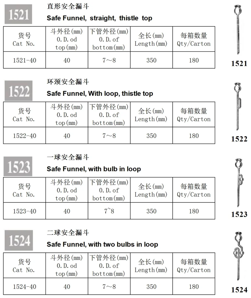 HuaouLabware 1521 1522 1523 1524 safety funnel specifications